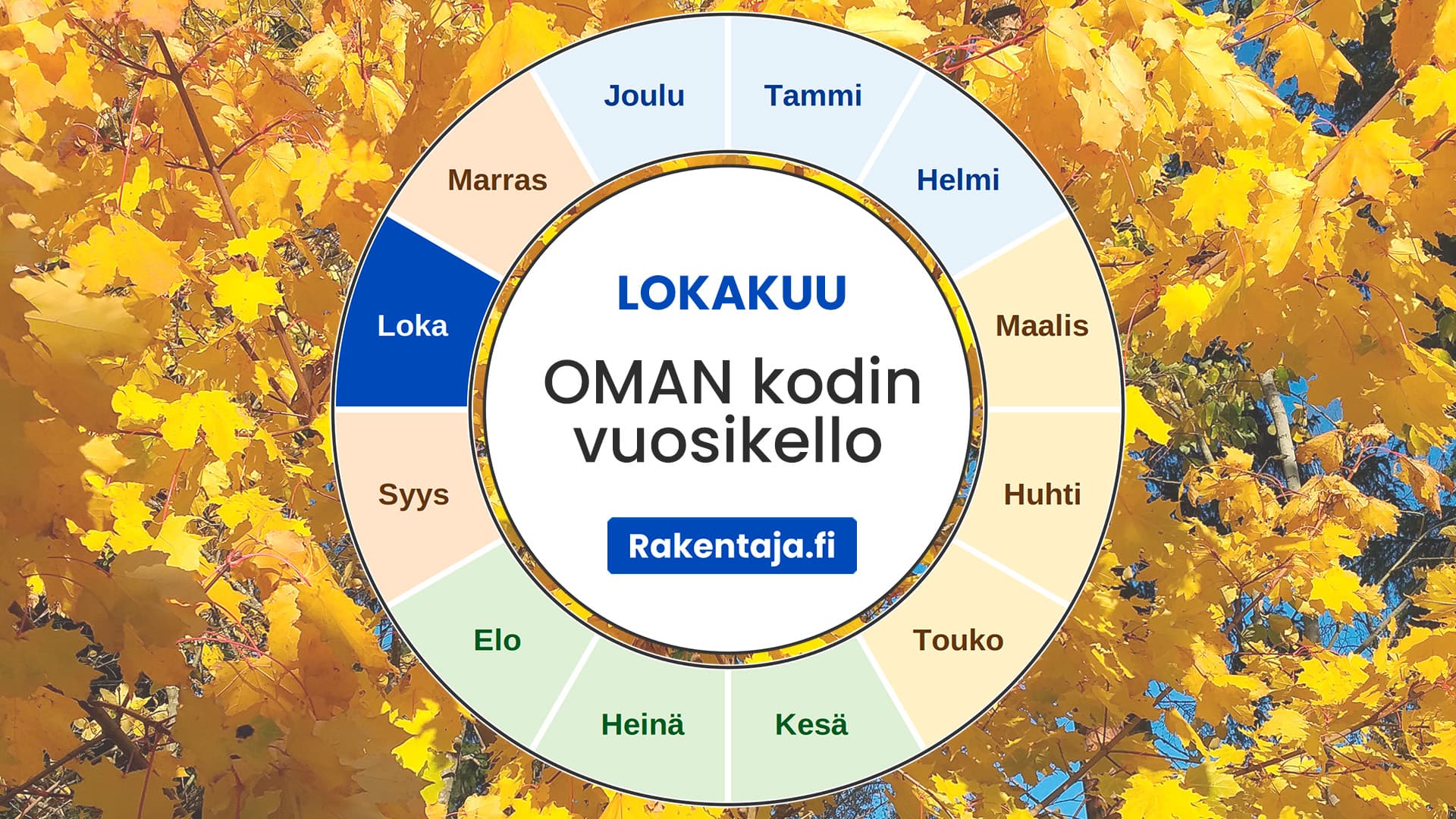 oman-kodin-vuosikello-LOKAKUU 1920x1080