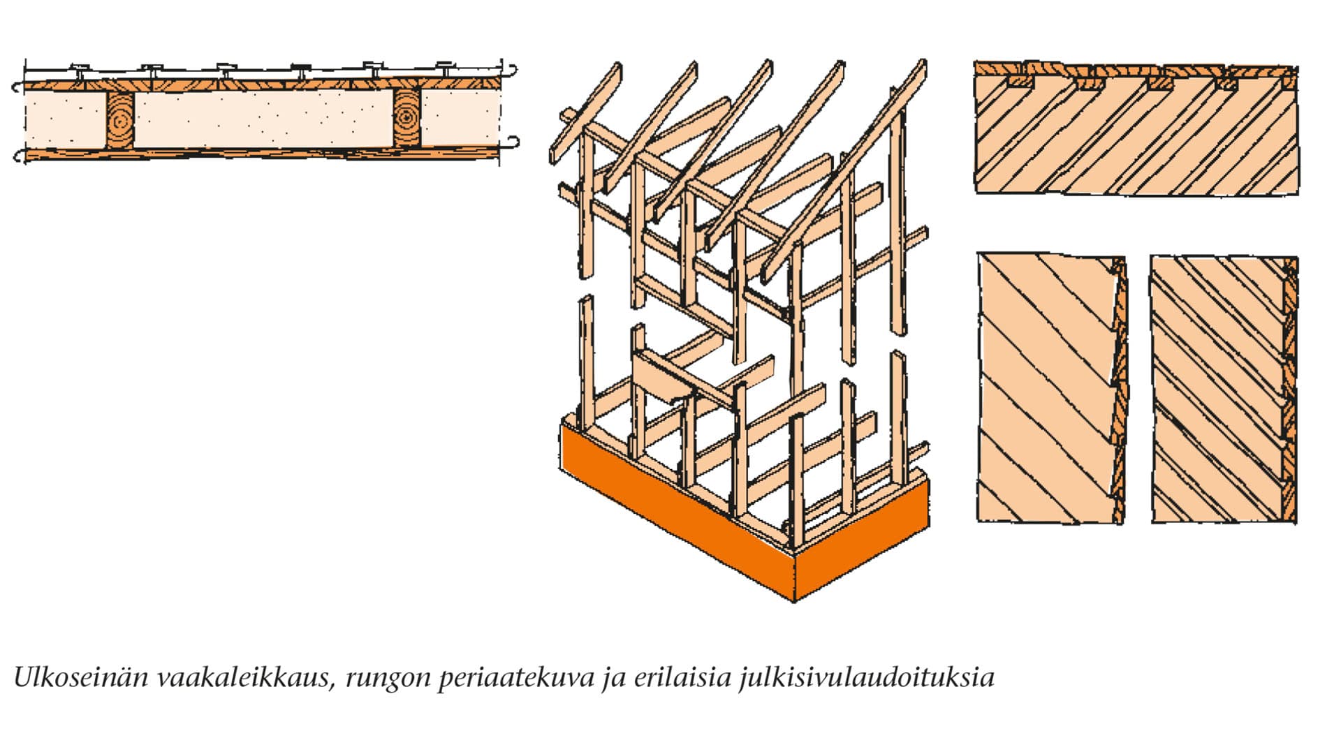 <p data-block-key="9r1mb">Rintamamiestalon seinän eristys riippuu alkuperäisestä runkorakenteesta, purueristeen kunnosta ja rakenteen kuivumissuunnasta. Lisäeristys voidaan suunnitella vasta, kun vanhat rakennekerrokset on selvitetty.</p>