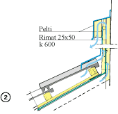 <p data-block-key="co1u6">Seinään liittyvän katon tuuletus.</p>