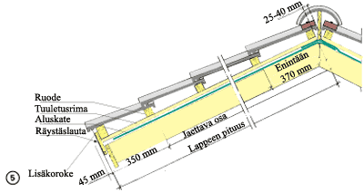 <p data-block-key="kfy2a">Kuva 5.</p>