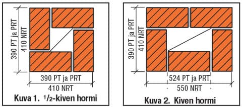 Puolen kiven hormi ja kiven hormi.