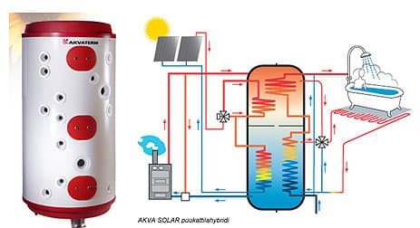 Akva Solar Plus