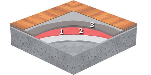 Kipsitasoitteella tasoitetun lattian saneeraus tasoittamalla. Käytetyt tuotteet: 1. weber.floor 4712, 2. weber.vetonit MD 16, 3. weber.vetonit 3100