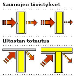 Jopa pieni muutaman millimetrin halkeama voi aiheuttaa sen, että ääneneristys on usean desibelin heikompi.