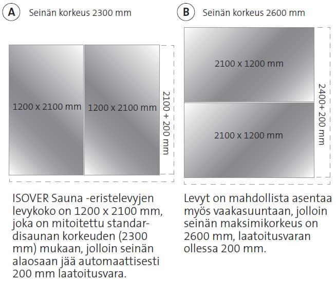 ISOVER Sauna -eristelevyjen asentaminen