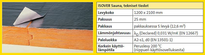 ISOVER Sauna -eristelevy.jpg