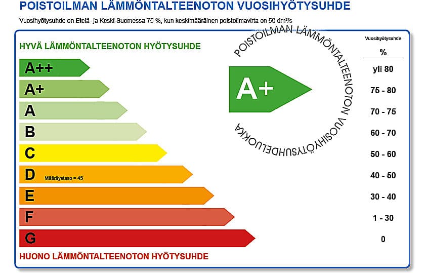 <p data-block-key="gy4ku">VTT:n sertifikaatti on hyvä apu eri koneiden vertailuun.</p>