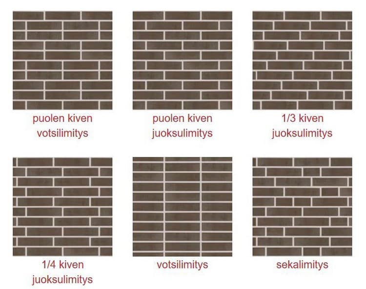 <p data-block-key="lzm4i">Tiilitekstuurilla havainnollistaa helposti valitsemansa tiilen juoksulimitysten vaikutuksen ulkonäköön.</p>