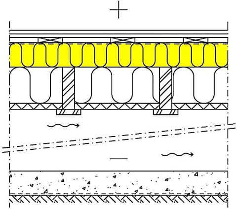 Ratkaisun rakenne ylhäältä alaspäin (vanha eriste poistetaan ja uusi lisäeristys): Pintamateriaali 2x15 mm Gyproc GL15 lattiakipsilevy, levysaumat limitetään kerroksissa Harvalaudoitus vähintään 22x100 mm k300 Höyrynsulku ISOVER VARIO® Xtra Koolaus 48x100mm k600 + ISOVER KL-33 100 mm Vanha kantava puurunko k400 + uudet ISOVER KL-33 eristeet ISOVER Facade tuulensuojaeriste 50 mm