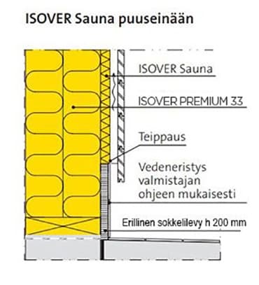 ISOVER Sauna puuseinään.jpg