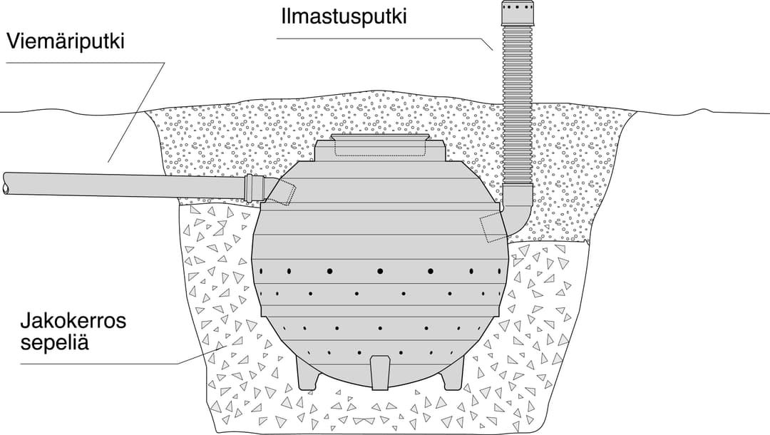 Saunakaivo piirros