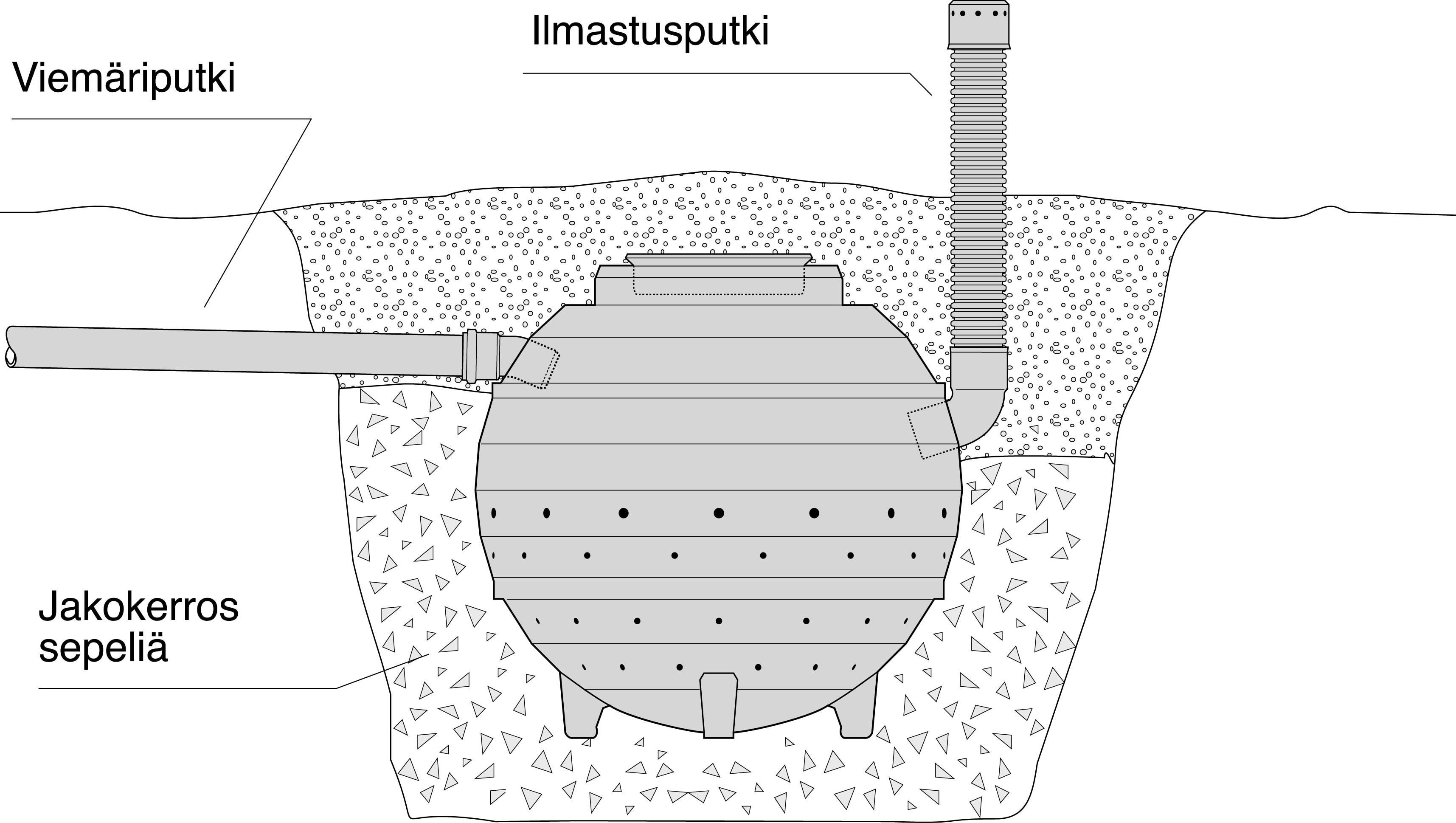 Saunakaivo